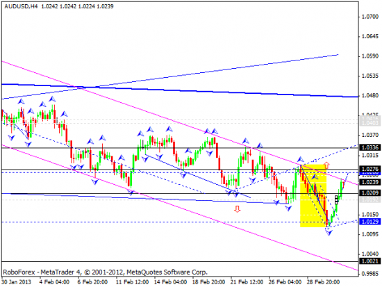 RoboForex: технический анализ и видеообзор на 05.03.2013 EUR/USD, GBP/USD, USD/JPY, USD/CHF, AUD/USD, GOLD