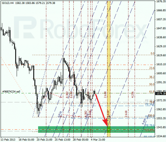 RoboForex: анализ по Фибоначчи для EUR/USD и GOLD на 05.03.2013