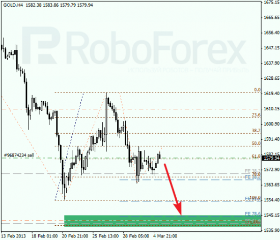 RoboForex: анализ по Фибоначчи для EUR/USD и GOLD на 05.03.2013