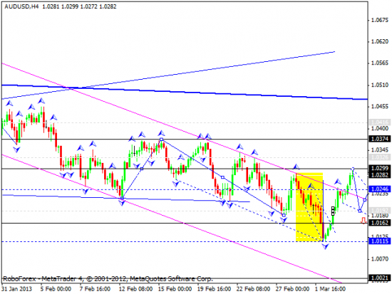 RoboForex: технический анализ и видеообзор на 06.03.2013 EUR/USD, GBP/USD, USD/JPY, USD/CHF, AUD/USD, GOLD