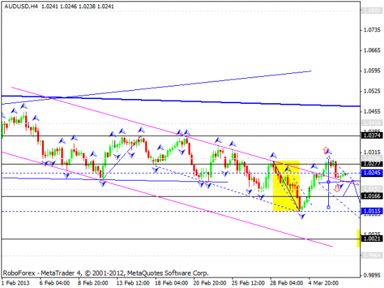 RoboForex: технический анализ и видеообзор на 07.03.2013 EUR/USD, GBP/USD, USD/JPY, USD/CHF, AUD/USD, GOLD