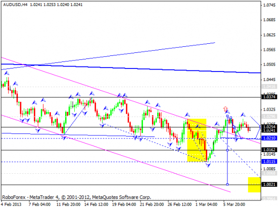 RoboForex: технический анализ и видеообзор на 08.03.2013 EUR/USD, GBP/USD, USD/JPY, USD/CHF, AUD/USD, GOLD