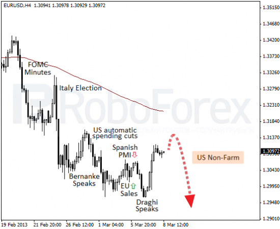 RoboForex: фундаментальный обзор форекс. Драги поддержал быков.