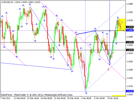 RoboForex: технический анализ и видеообзор на 13.03.2013 EUR/USD, GBP/USD, USD/JPY, USD/CHF, AUD/USD, GOLD