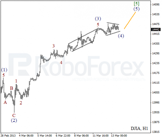 RoboForex: волновой анализ индекса DJIA и фьючерса на Нефть на 13.03.2013