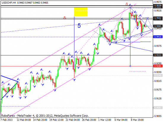 RoboForex: технический анализ и видеообзор на 13.03.2013 EUR/USD, GBP/USD, USD/JPY, USD/CHF, AUD/USD, GOLD