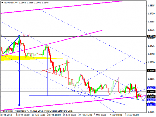 RoboForex: технический анализ и видеообзор на 14.03.2013 EUR/USD, GBP/USD, USD/JPY, USD/CHF, AUD/USD, GOLD