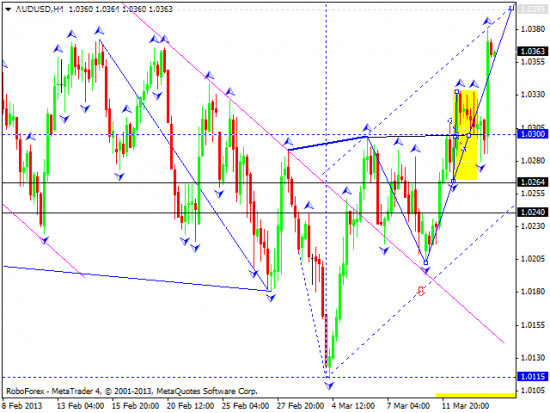 RoboForex: технический анализ и видеообзор на 14.03.2013 EUR/USD, GBP/USD, USD/JPY, USD/CHF, AUD/USD, GOLD