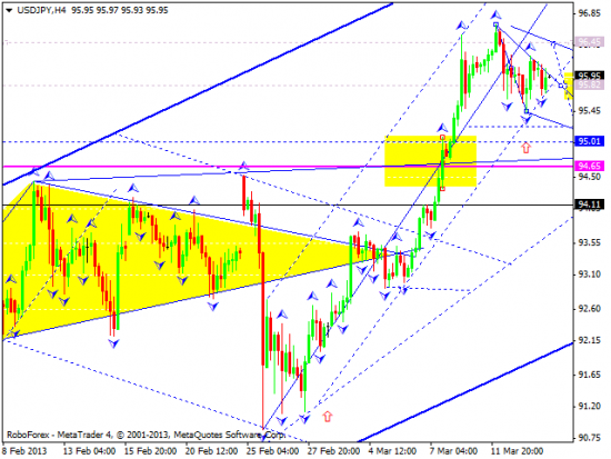 RoboForex: технический анализ и видеообзор на 14.03.2013 EUR/USD, GBP/USD, USD/JPY, USD/CHF, AUD/USD, GOLD