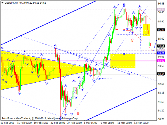 RoboForex: технический анализ и видеообзор на 18.03.2013 EUR/USD, GBP/USD, USD/JPY, USD/CHF, AUD/USD, GOLD