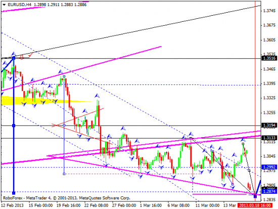 RoboForex: технический анализ и видеообзор на 18.03.2013 EUR/USD, GBP/USD, USD/JPY, USD/CHF, AUD/USD, GOLD