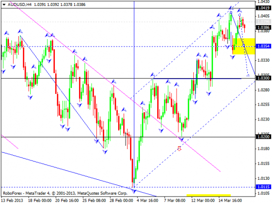 RoboForex: технический анализ и видеообзор на 19.03.2013 EUR/USD, GBP/USD, USD/JPY, USD/CHF, AUD/USD, GOLD