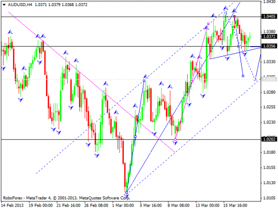 RoboForex: технический анализ и видеообзор на 20.03.2013 EUR/USD, GBP/USD, USD/JPY, USD/CHF, AUD/USD, GOLD