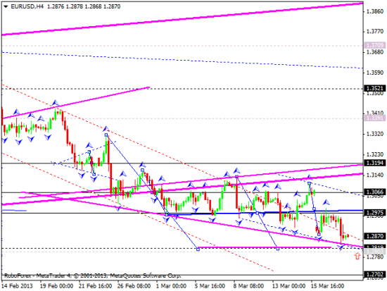 RoboForex: технический анализ и видеообзор на 20.03.2013 EUR/USD, GBP/USD, USD/JPY, USD/CHF, AUD/USD, GOLD