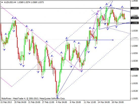 RoboForex: технический анализ и видеообзор на 21.03.2013 EUR/USD, GBP/USD, USD/JPY, USD/CHF, AUD/USD, GOLD