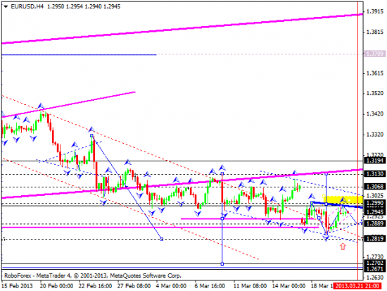 RoboForex: технический анализ и видеообзор на 21.03.2013 EUR/USD, GBP/USD, USD/JPY, USD/CHF, AUD/USD, GOLD