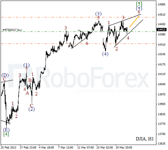 RoboForex: волновой анализ индекса DJIA и фьючерса на нефть на 21.03.2013