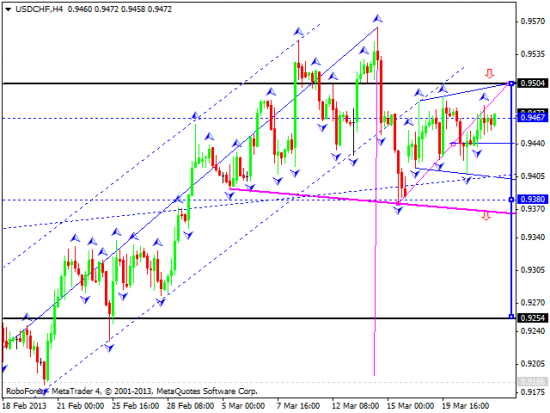 RoboForex: технический анализ и видеообзор на 22.03.2013 EUR/USD, GBP/USD, USD/JPY, USD/CHF, AUD/USD, GOLD