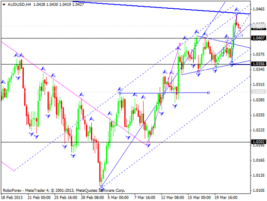 RoboForex: технический анализ и видеообзор на 22.03.2013 EUR/USD, GBP/USD, USD/JPY, USD/CHF, AUD/USD, GOLD