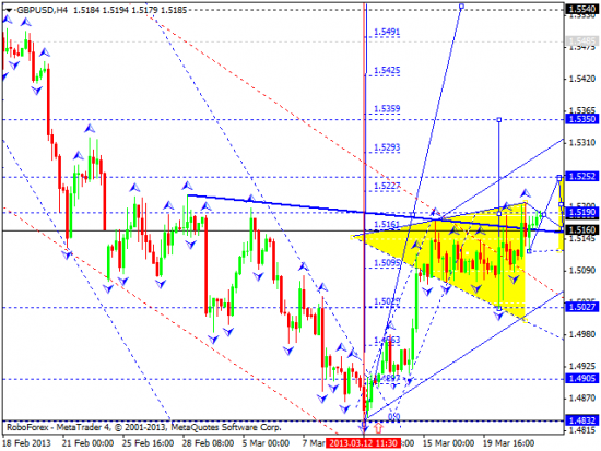 RoboForex: технический анализ и видеообзор на 22.03.2013 EUR/USD, GBP/USD, USD/JPY, USD/CHF, AUD/USD, GOLD