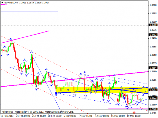 RoboForex: технический анализ и видеообзор на 22.03.2013 EUR/USD, GBP/USD, USD/JPY, USD/CHF, AUD/USD, GOLD