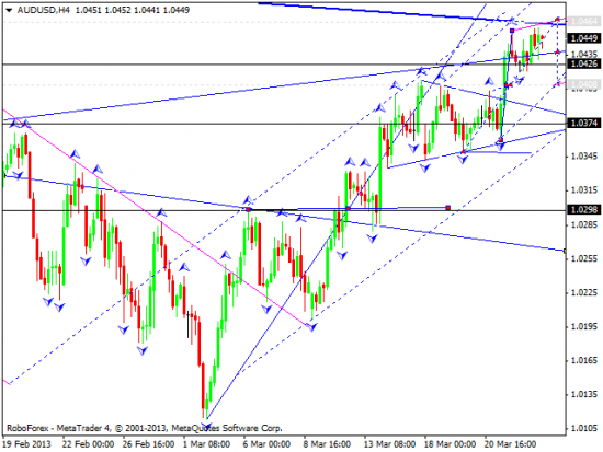 RoboForex: технический анализ и видеообзор на 25.03.2013 EUR/USD, GBP/USD, USD/JPY, USD/CHF, AUD/USD, GOLD