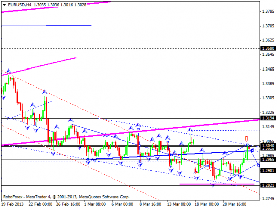 RoboForex: технический анализ и видеообзор на 25.03.2013 EUR/USD, GBP/USD, USD/JPY, USD/CHF, AUD/USD, GOLD