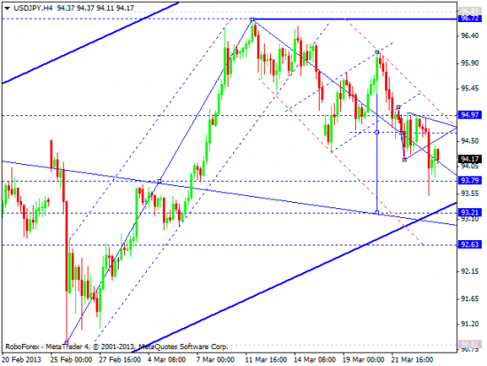 RoboForex: технический анализ и видеообзор на 26.03.2013 EUR/USD, GBP/USD, USD/JPY, USD/CHF, AUD/USD, GOLD