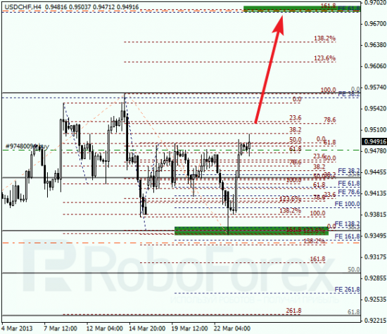 RoboForex: анализ по Фибоначчи для EUR/USD и USD/CHF на 26.03.2013