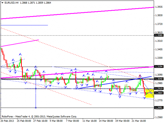 RoboForex: технический анализ и видеообзор на 26.03.2013 EUR/USD, GBP/USD, USD/JPY, USD/CHF, AUD/USD, GOLD