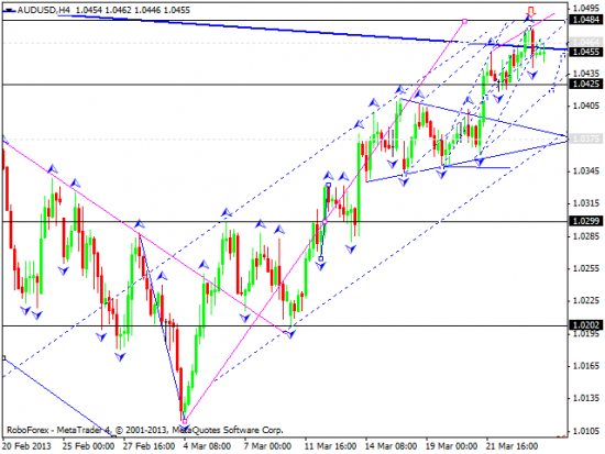 RoboForex: технический анализ и видеообзор на 26.03.2013 EUR/USD, GBP/USD, USD/JPY, USD/CHF, AUD/USD, GOLD