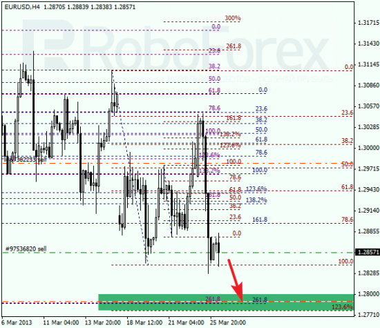 RoboForex: анализ по Фибоначчи для EUR/USD и USD/CHF на 26.03.2013