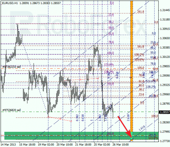 RoboForex: анализ по Фибоначчи для EUR/USD и USD/CHF на 26.03.2013