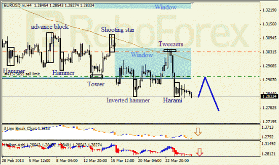 RoboForex: анализ японских свечей для EUR/USD и USD/JPY на 27.03.2013