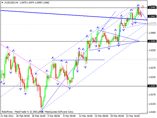 RoboForex: технический анализ и видеообзор на 27.03.2013 EUR/USD, GBP/USD, USD/JPY, USD/CHF, AUD/USD, GOLD