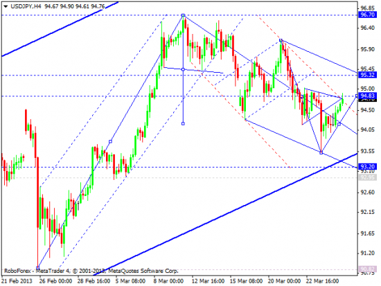 RoboForex: технический анализ и видеообзор на 27.03.2013 EUR/USD, GBP/USD, USD/JPY, USD/CHF, AUD/USD, GOLD