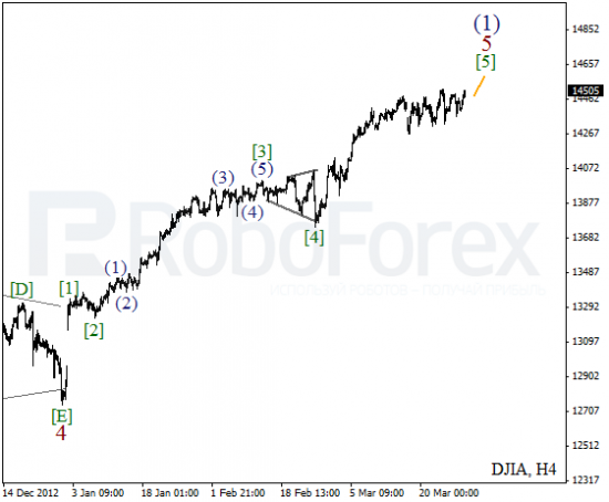 RoboForex: волновой анализ индекса DJIA и фьючерса на Нефть на 29.03.2013