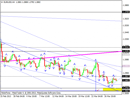 RoboForex: технический анализ и видеообзор на 29.03.2013 EUR/USD, GBP/USD, USD/JPY, USD/CHF, AUD/USD, GOLD