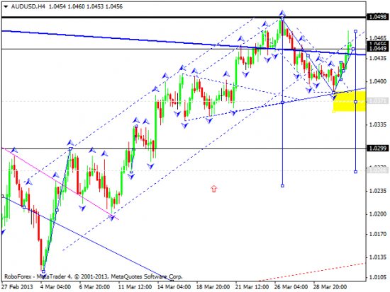 RoboForex: технический анализ и видеообзор на 02.04.2013 EUR/USD, GBP/USD, USD/JPY, USD/CHF, AUD/USD, GOLD