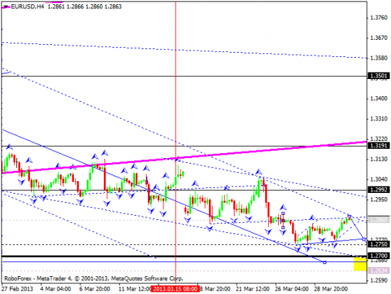 RoboForex: технический анализ и видеообзор на 02.04.2013 EUR/USD, GBP/USD, USD/JPY, USD/CHF, AUD/USD, GOLD