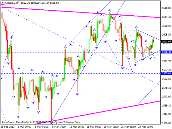 RoboForex: технический анализ и видеообзор на 02.04.2013 EUR/USD, GBP/USD, USD/JPY, USD/CHF, AUD/USD, GOLD