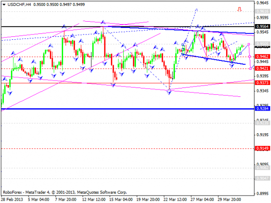 RoboForex: технический анализ и видеообзор на 03.04.2013 EUR/USD, GBP/USD, USD/JPY, USD/CHF, AUD/USD, GOLD