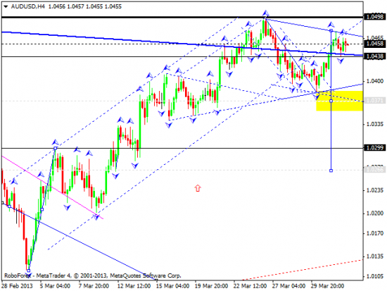 RoboForex: технический анализ и видеообзор на 03.04.2013 EUR/USD, GBP/USD, USD/JPY, USD/CHF, AUD/USD, GOLD