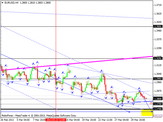 RoboForex: технический анализ и видеообзор на 03.04.2013 EUR/USD, GBP/USD, USD/JPY, USD/CHF, AUD/USD, GOLD