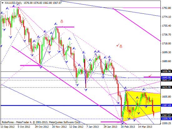 RoboForex: технический анализ и видеообзор на 03.04.2013 EUR/USD, GBP/USD, USD/JPY, USD/CHF, AUD/USD, GOLD