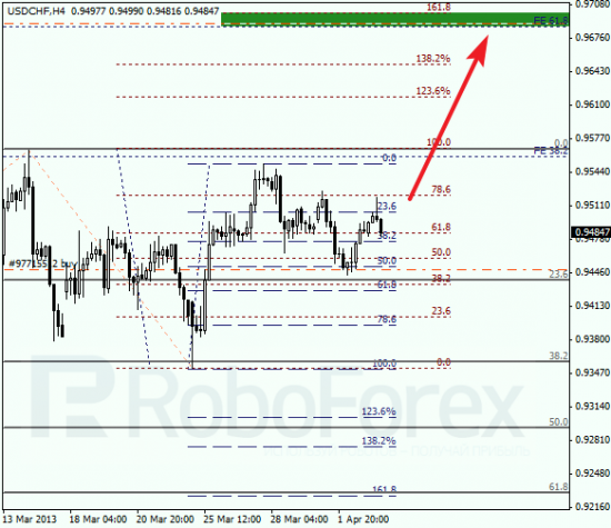 RoboForex: анализ по Фибоначчи для EUR/USD и USD/CHF на 03.04.2013