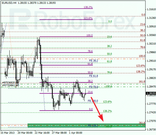 RoboForex: анализ по Фибоначчи для EUR/USD и USD/CHF на 03.04.2013