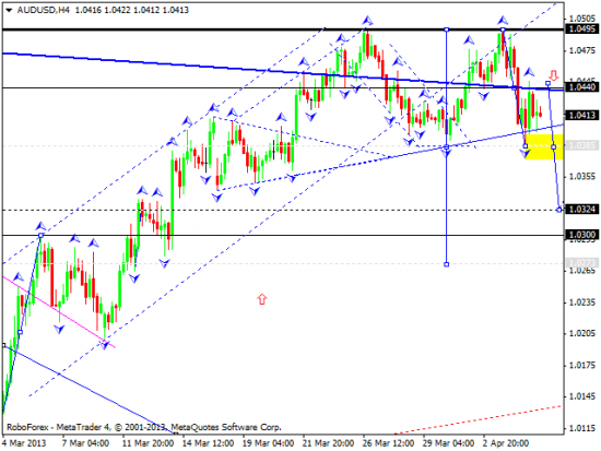 RoboForex: технический анализ и видеообзор на 05.04.2013 EUR/USD, GBP/USD, USD/JPY, USD/CHF, AUD/USD, GOLD