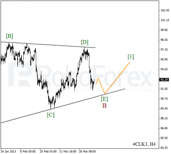 RoboForex: волновой анализ индекса DJIA и фьючерса на Нефть на 08.04.2013