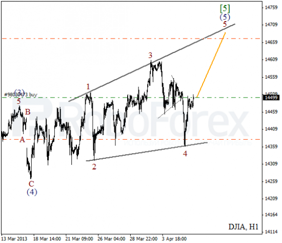 RoboForex: волновой анализ индекса DJIA и фьючерса на Нефть на 08.04.2013